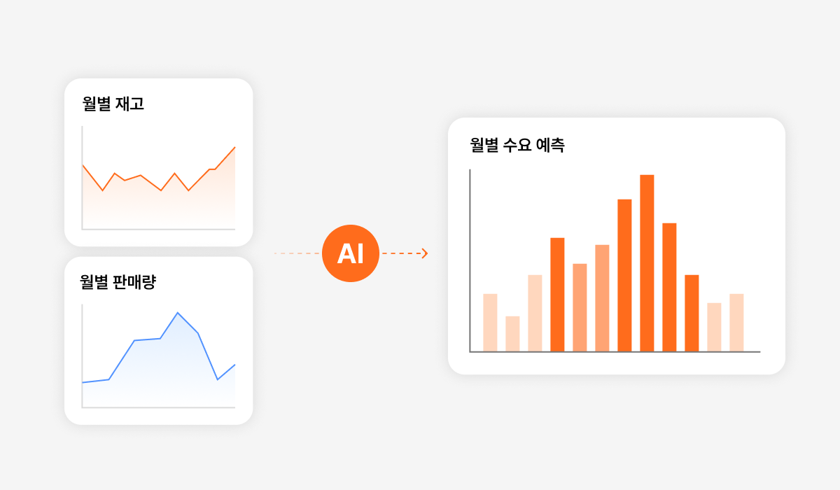 수요 예측을 나타내는 이미지입니다