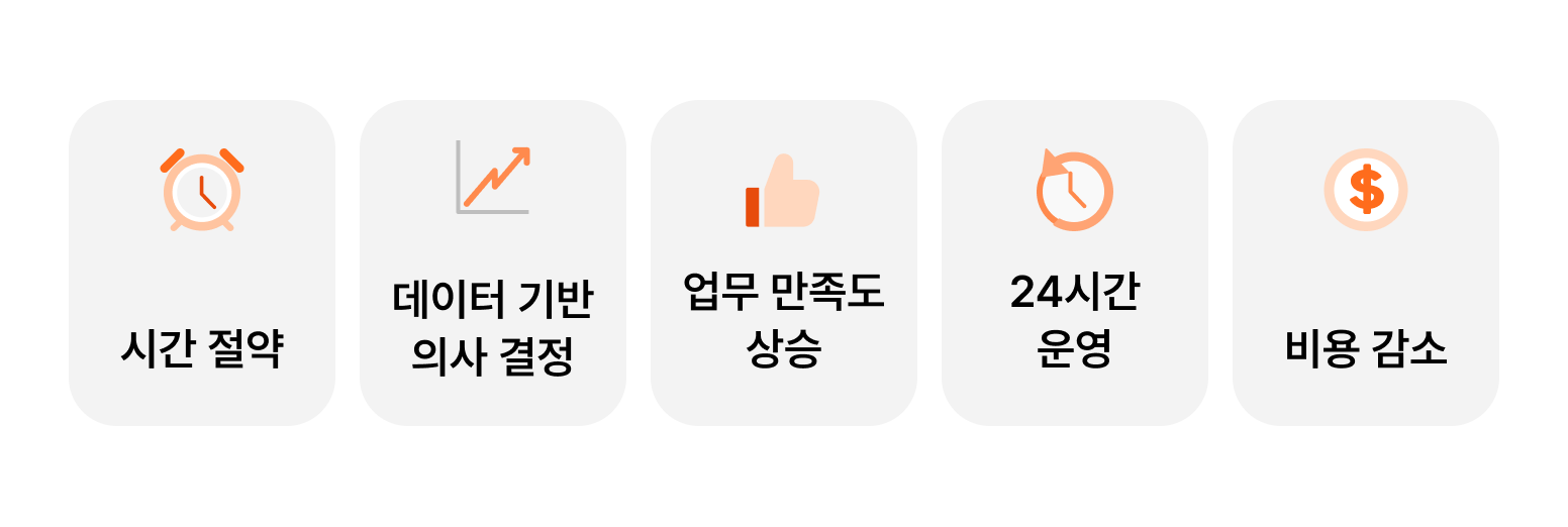 AI 업무 자동화가 필요한 5가지 이유