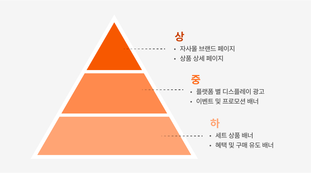 요구 퀄리티 파악