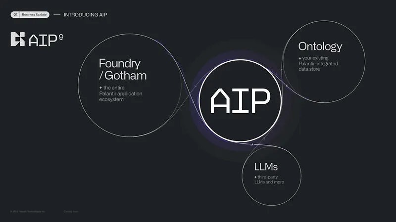 우리 브랜드에 팔란티어를 도입하면 어떻게 될까?