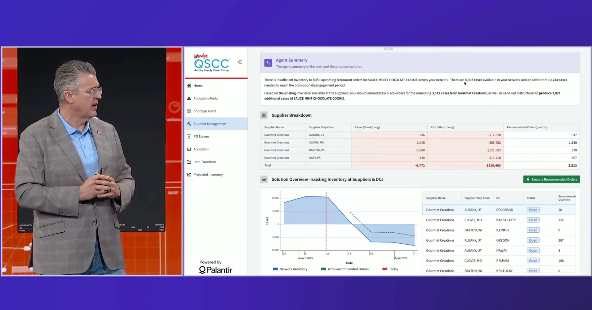 우리 브랜드에 팔란티어를 도입하면 어떻게 될까?